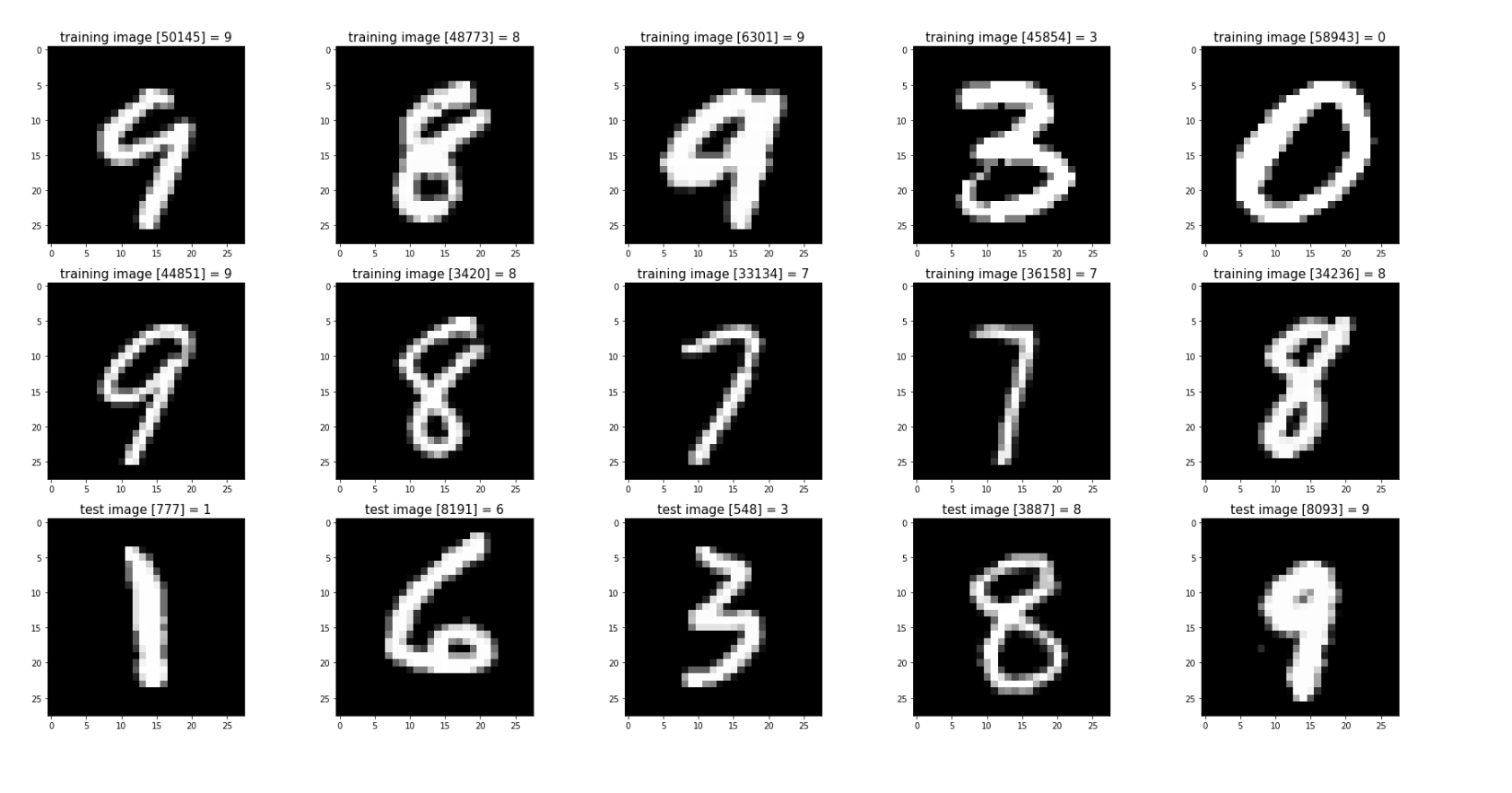 Digit all